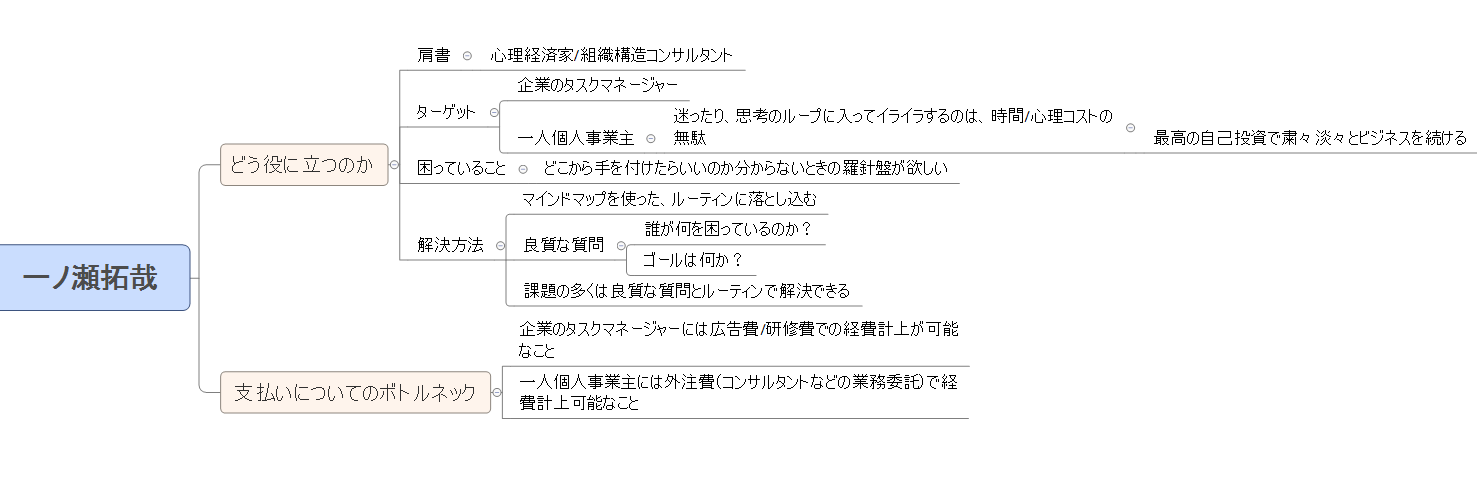 企業のタスクマネージャーと一人個人事業主は必見